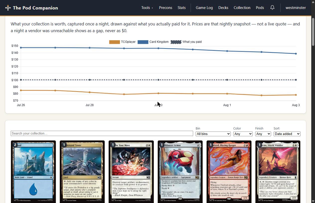 The Value over time chart: TCGplayer and Card Kingdom market lines above a dashed cost-basis line.