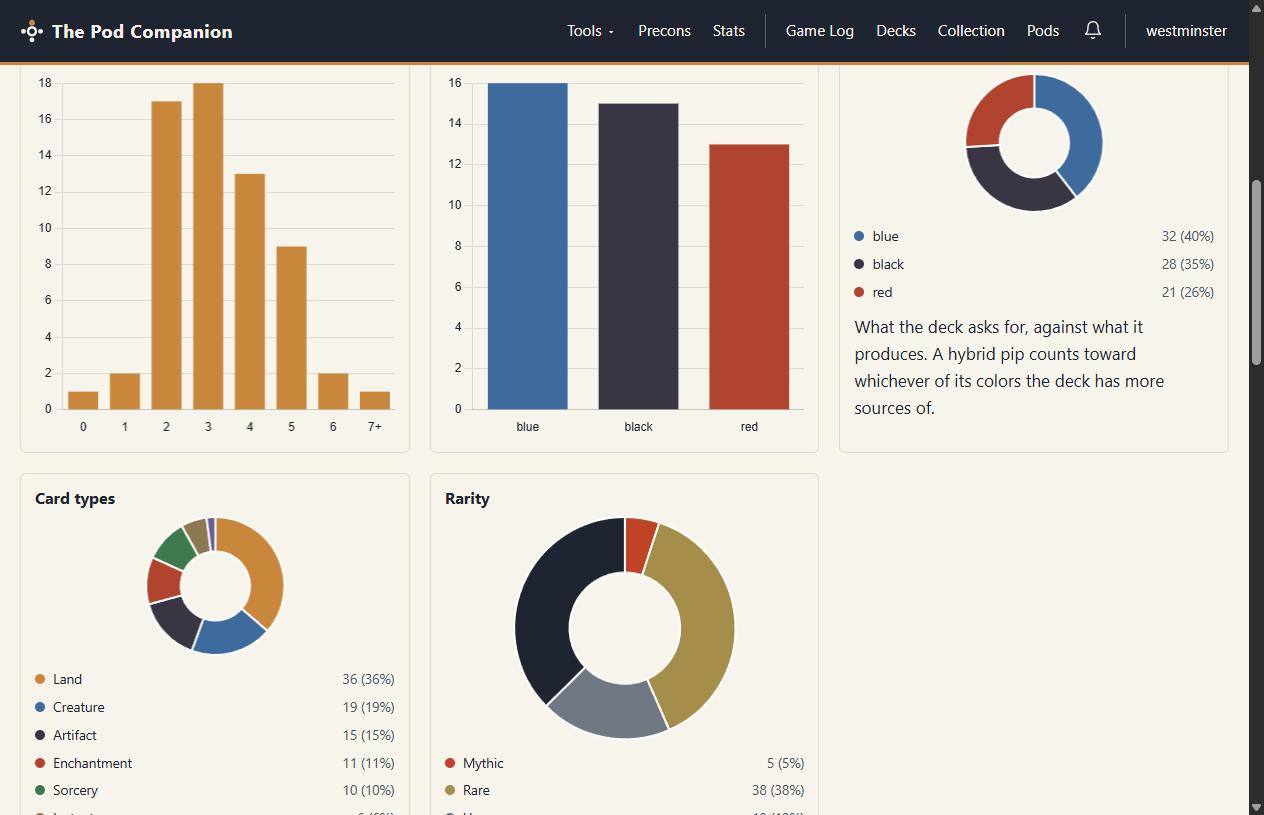 The deck page Analytics tab, showing this deck's own mana and legality analysis.